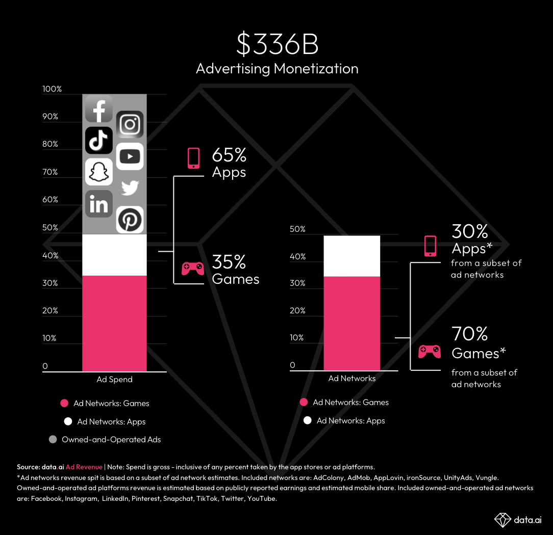 Shopee Revenue and Usage Statistics (2023) - Business of Apps