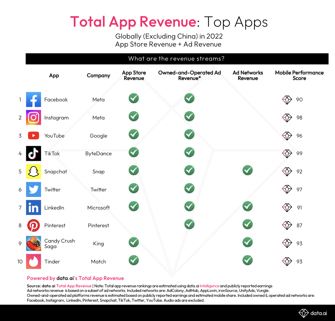 Facebook Lite App Trends 2023 Facebook Lite Revenue, Downloads and Ratings  Statistics - AppstoreSpy