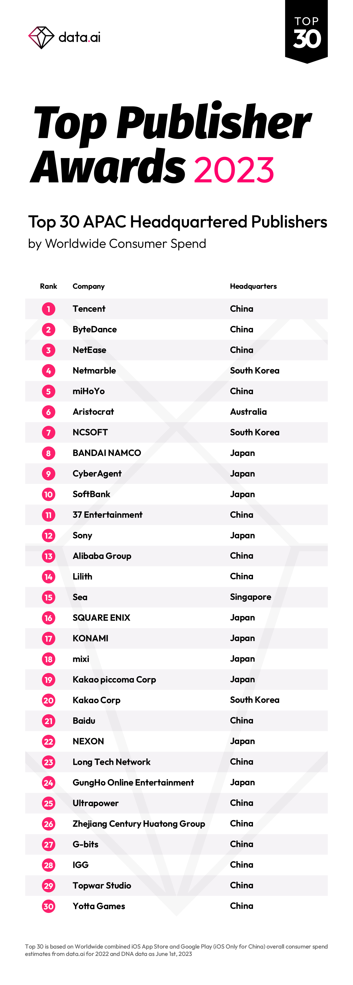 TPA2023_APAC_Top30-CS-2.png