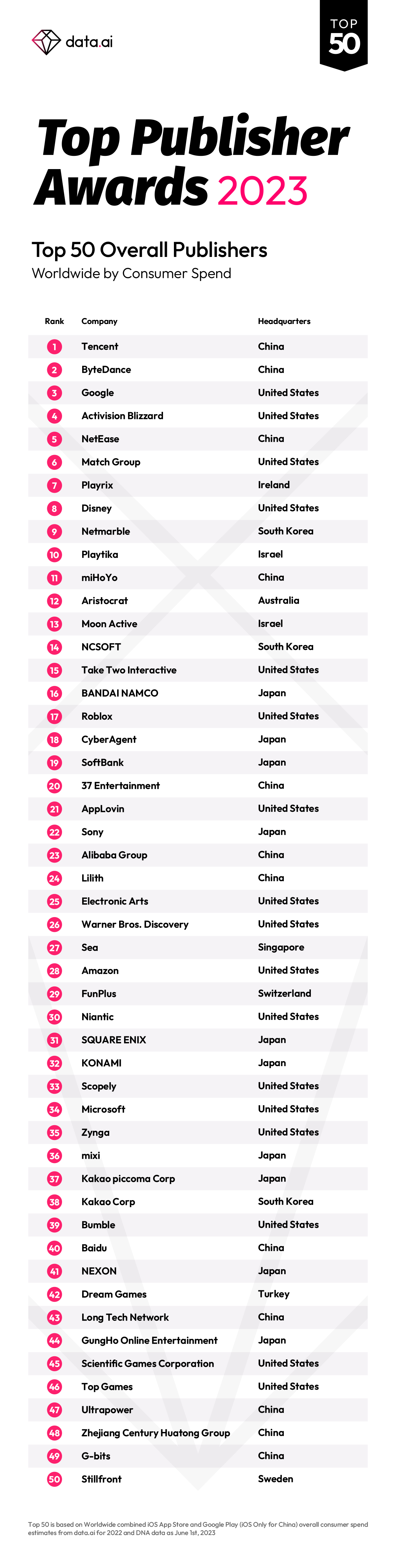 TPA2023_WW_Top50-CS-1.png