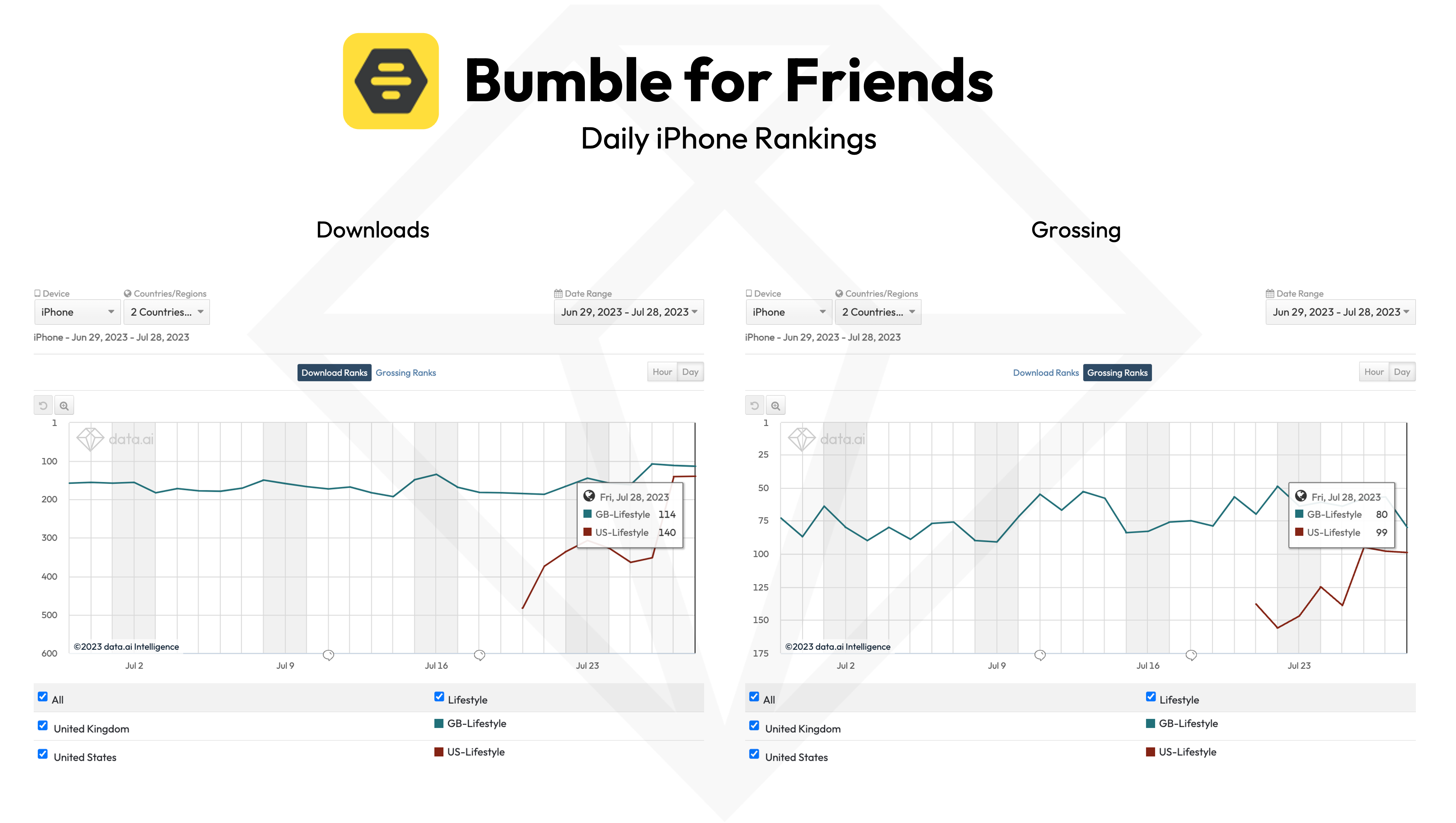 Bumble: Dating App & Friends - Apps on Google Play