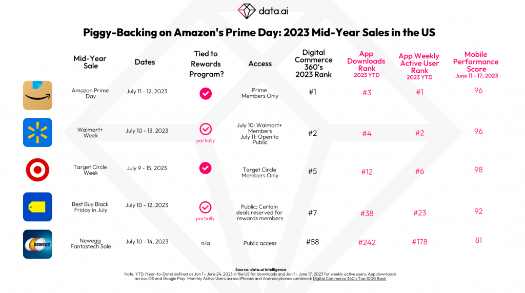 Prime Day 2023: When does it start, competing sales