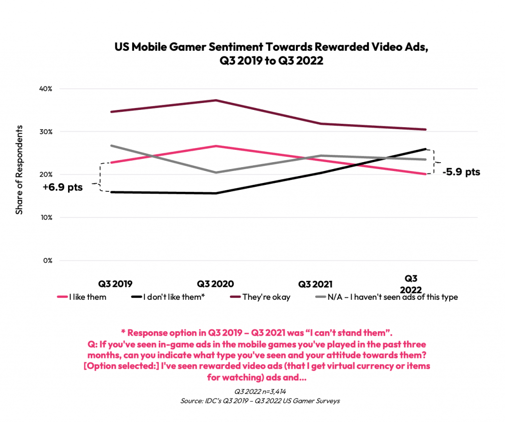 2023 Gaming Spotlight: Mobile Is Set to Surpass $108 Billion This Year ...
