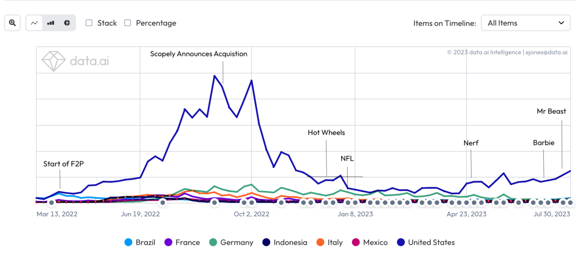 Exclusive Sensor Tower charts: Stumble Guys and Makeup Kit on top in US and  UK 