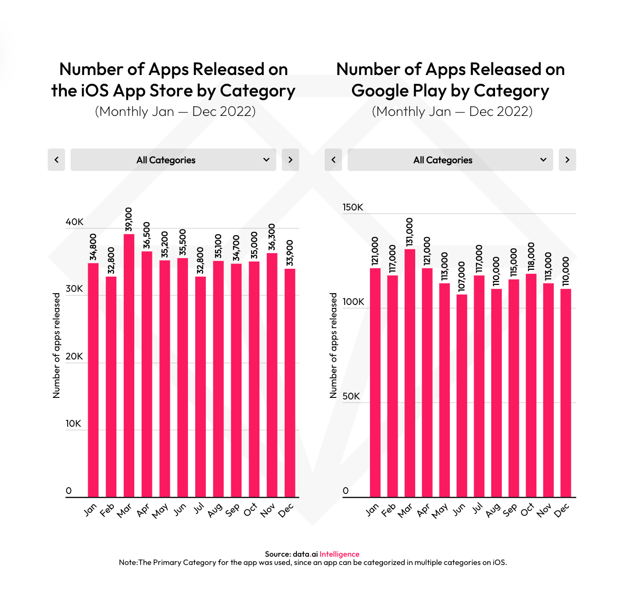 ASO Guide: 15 Expert Strategies to Master App Store Optimization