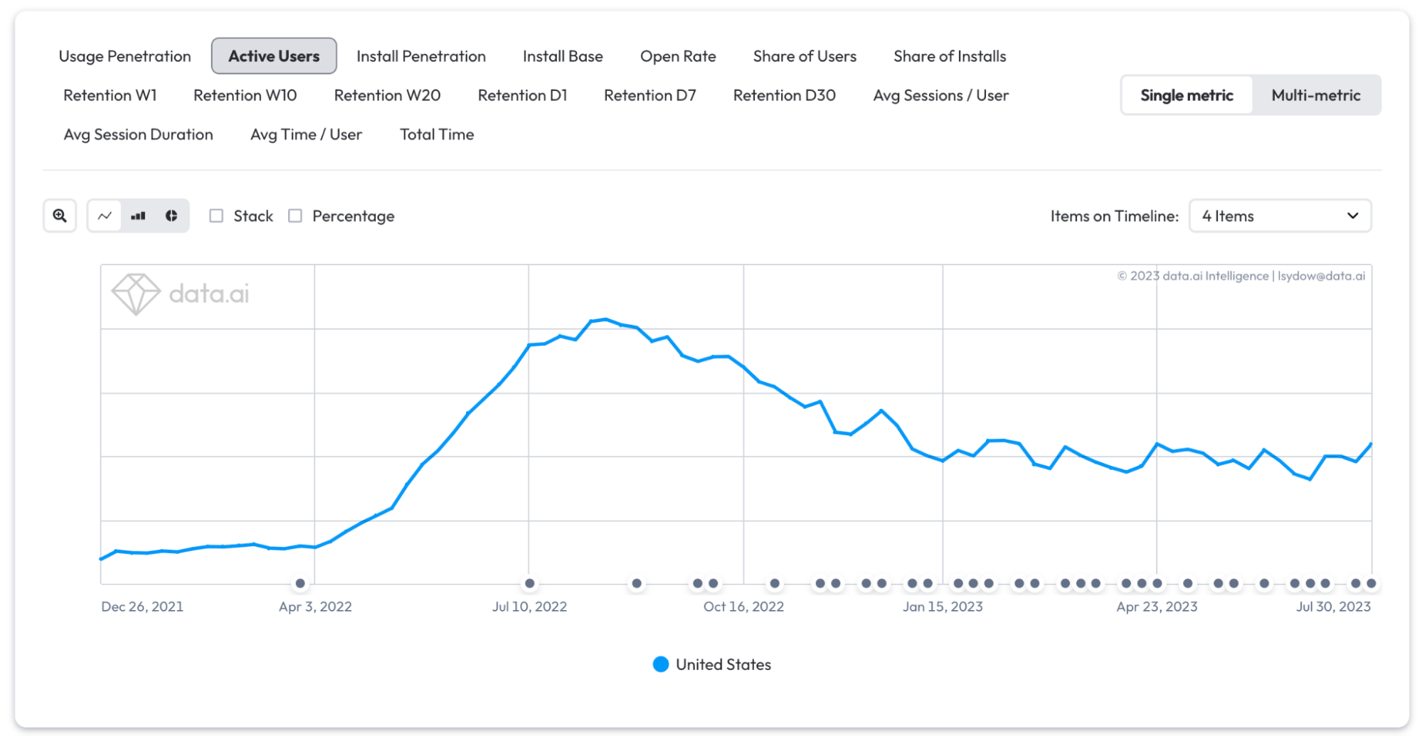 Exclusive Sensor Tower charts: Stumble Guys and Makeup Kit on top in US and  UK 