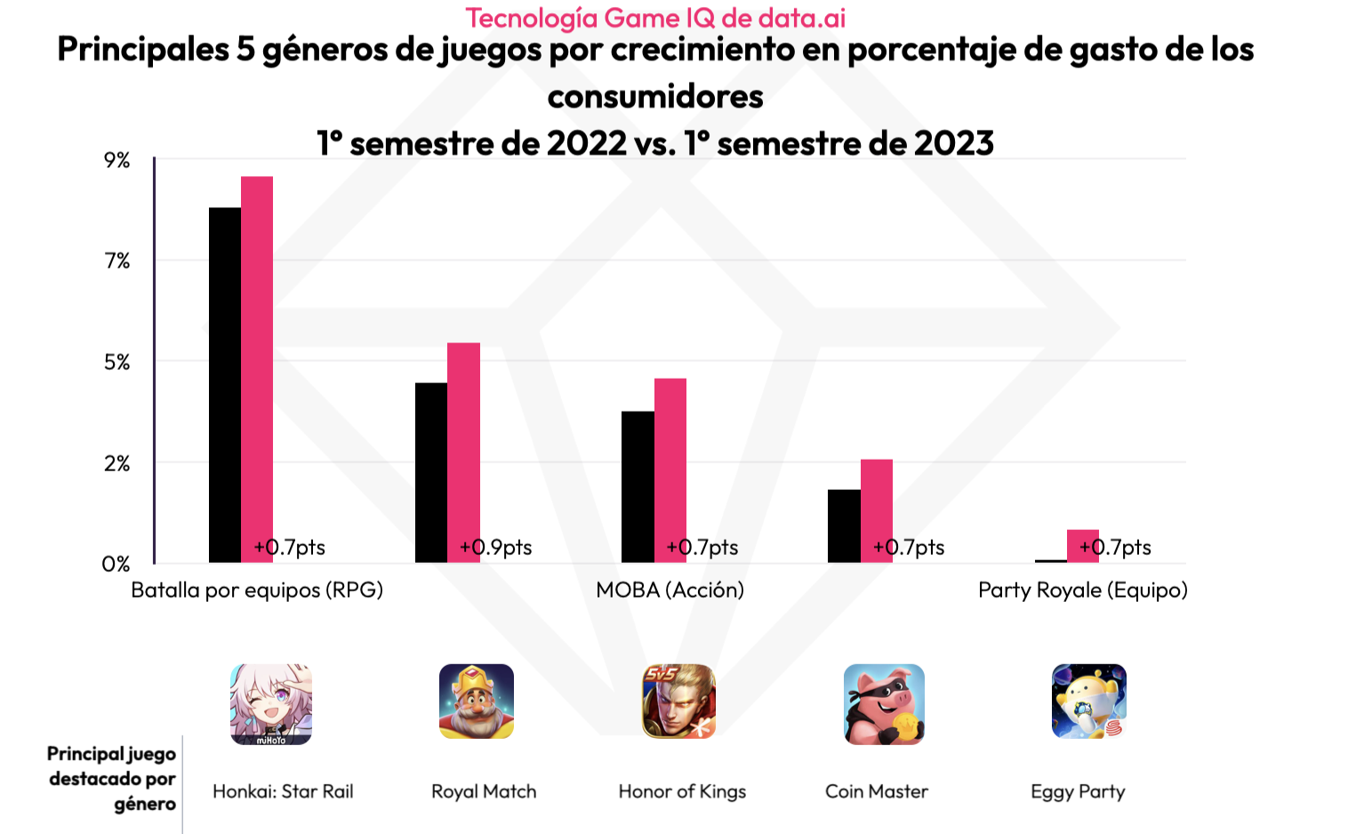 Cómo regulan hoy el juego online los principales mercados de