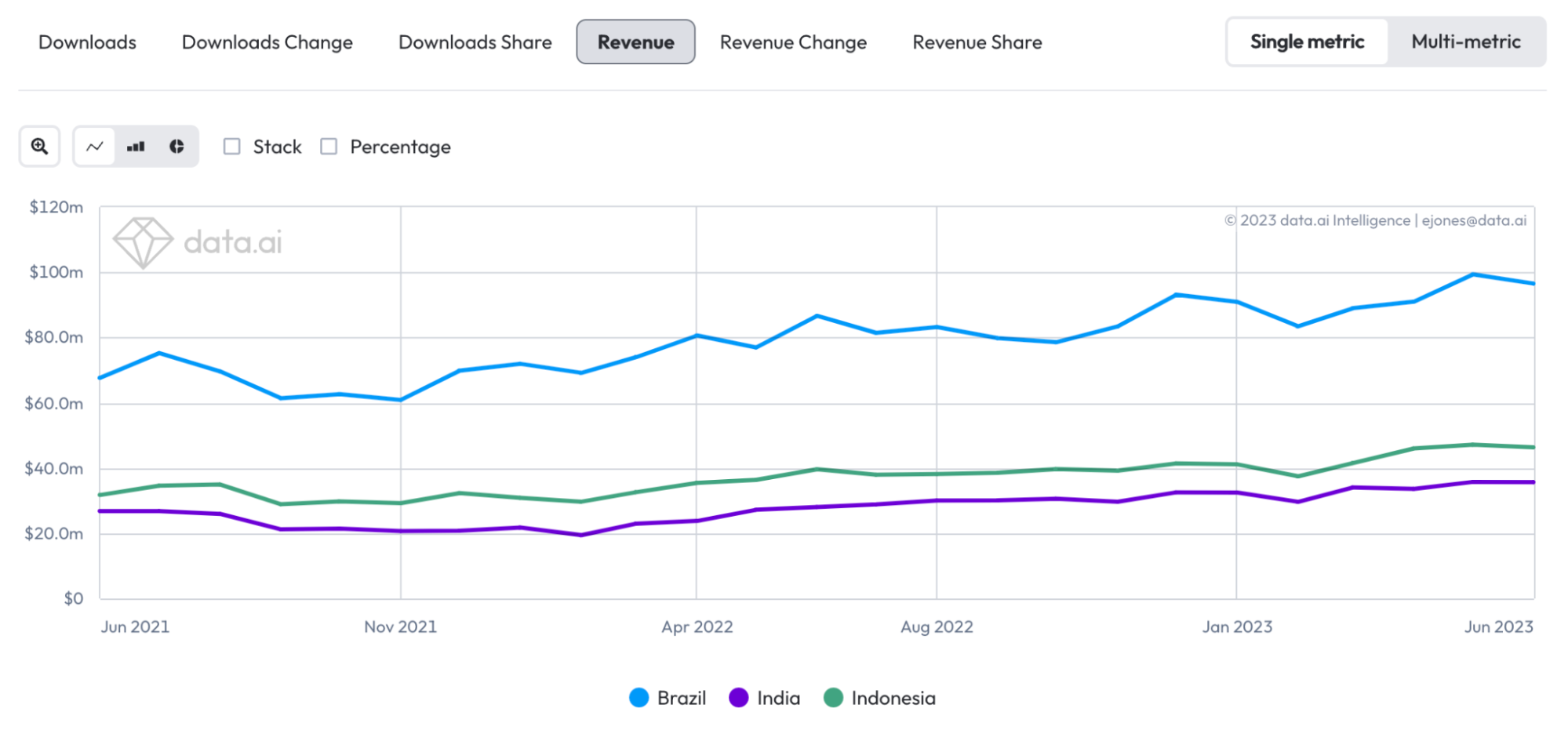 BattleBit Remastered Player and Revenue Statistics (2023) - Level Push