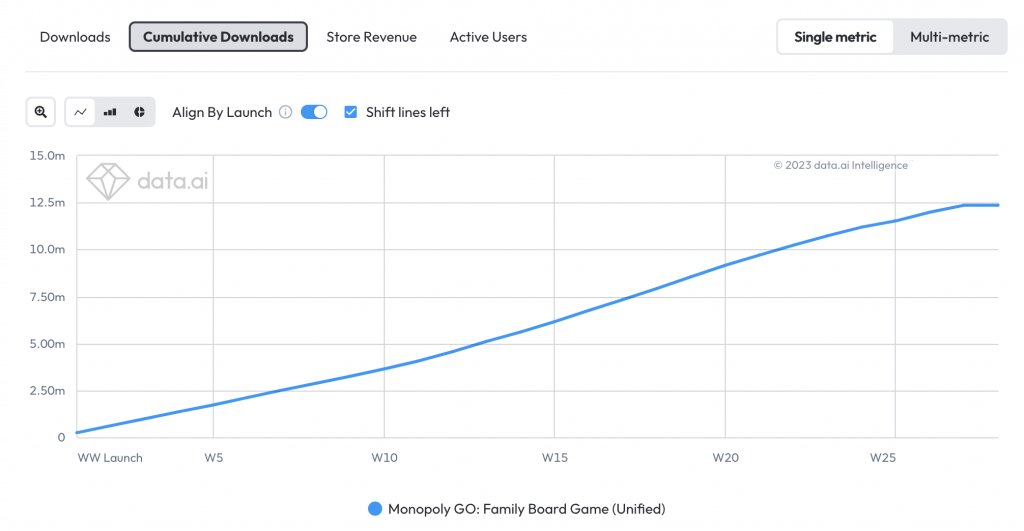 Analytics: View Your User Acquisition by Roblox Channel & Platform [Full  Release] - Announcements - Developer Forum