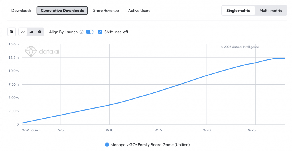 Monopoly Go! Took Over the App Store in May - The Most Downloaded