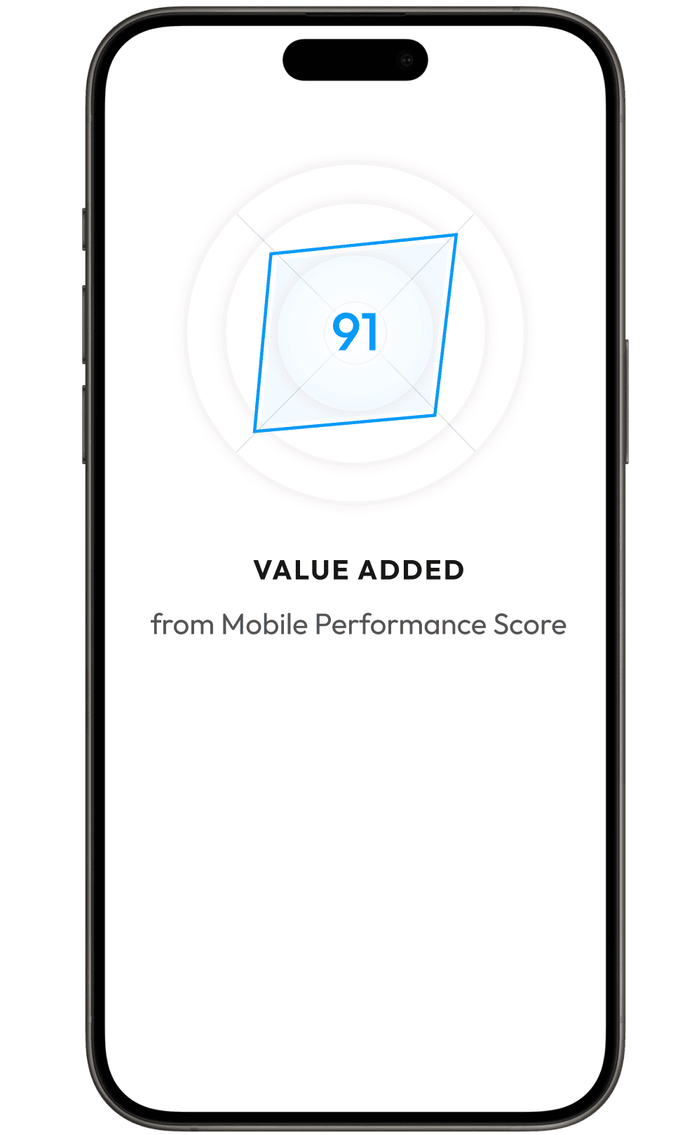 Mobile Performance Score